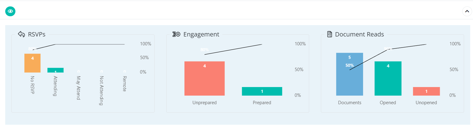 Board meeting metrics dashboard